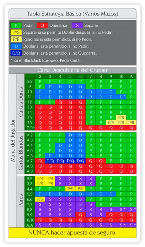 tabla de blackjack|Iba pa.